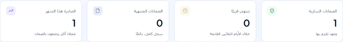 ملخص لوحة المعلومات يعرض أعداد الضمانات السارية والتي تنتهي قريبًا والمنتهية والصادرة حديثًا.