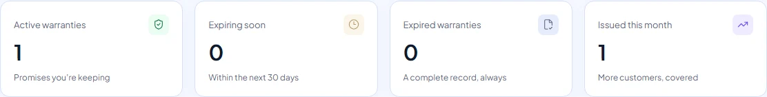 Dashboard summary showing active, expiring, expired and newly issued warranty counts.